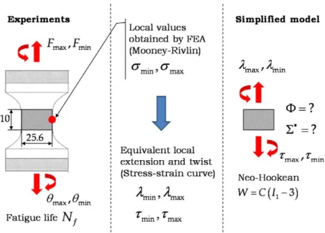 Fig. 6 summarizes the steps used to evaluate the value of each predictor.