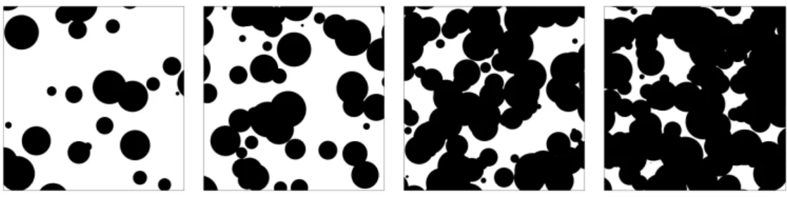 Figure 2: Samples from a Boolean model on [0, 1] 2 with intensity, from left to right, ρ = 25, 50, 100, 150 and law of radii B(1, α) where α = 1.