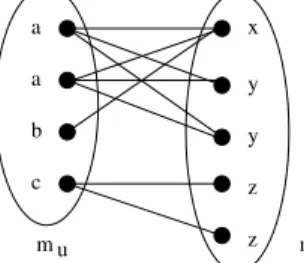 Fig. 3 Modeling the compatibility test problem as a matching problem.