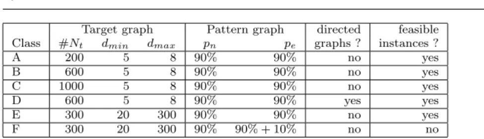 Table 1 Description of the considered classes of instances