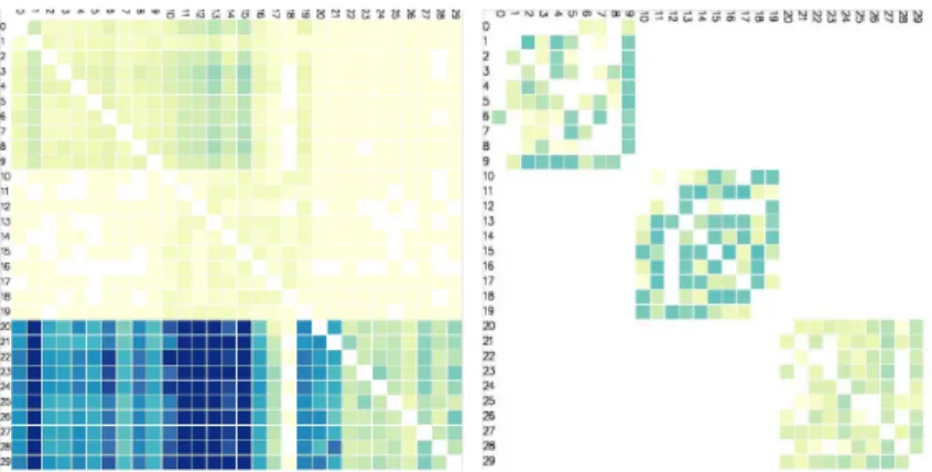 Figure 2. Impact graph GI 0 (left) and GI 3 (right) after two minutes of computation using mindom.