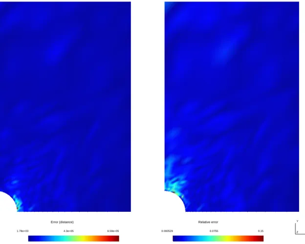 Figure 9. Distance between DDCM and FEM solutions on the case of a plate with a hole (DDCM results obtained with DDI-DB2)