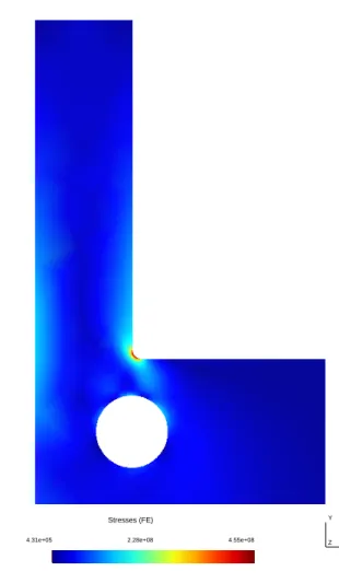 Figure 11. Comparison of stress fields obtained by DDCM and FEM on the case of a L-beam (DDCM results obtained with DDI-DB2)