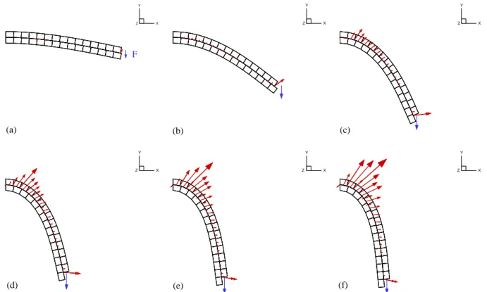 Fig. 12 shows that the deﬂection at point A (central point of the cross section X ¼ 1 m of the upper beam, as shown in Fig