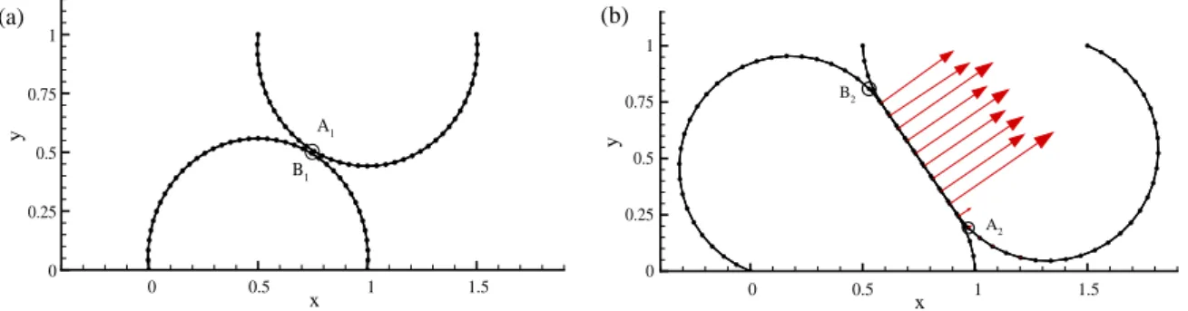 Fig. 15. Contact between two beams. Follower load: deﬂection at point A versus pressure resultant P