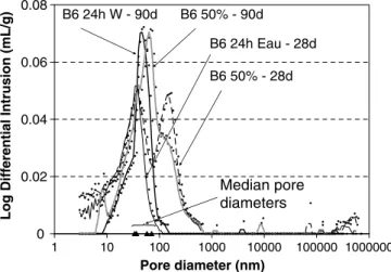 Fig. 2. Compressive strength and macroporosity.