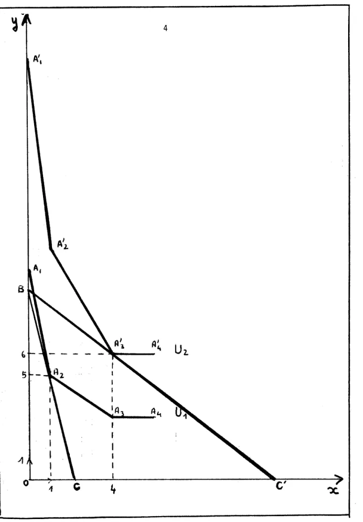 Figure  1  -  Analyse  traditionnelle  des  choix  de  consommation 