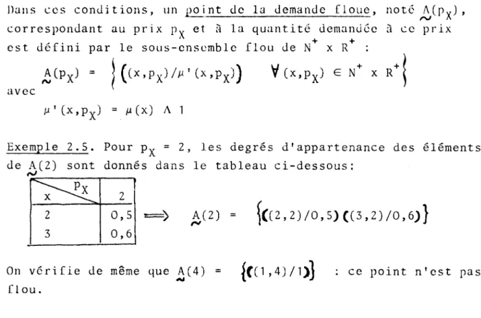 Figure  6 -  Représentation  de  la  demande  floue  du  bien  X 
