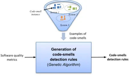 Figure 3.1 - Approach overview. 