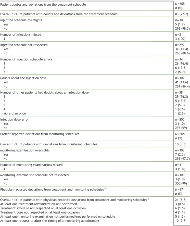 Table 3 Deviations from the treatment and monitoring schedules at Visit 2 (V2, oocyte retrieval).