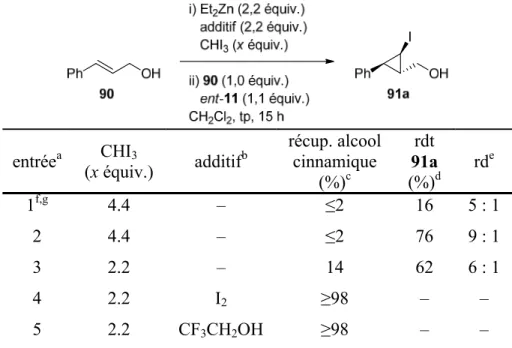 Tableau 1. Optimisation de la réaction d’iodocyclopropanation stéréosélective de l’alcool  cinnamique  entrée a CHI 3  (x équiv.)  additif b  récup