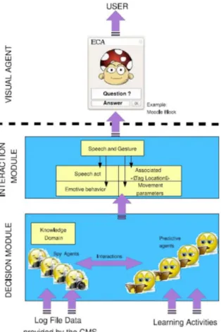 Figure 3 • CAMELEON : un ACA pour l'aide à la navigation sur Internet