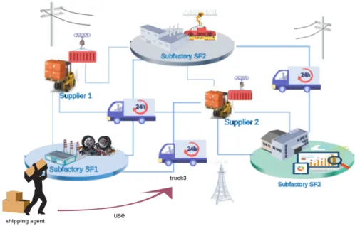 Figure 3.1 – use case study