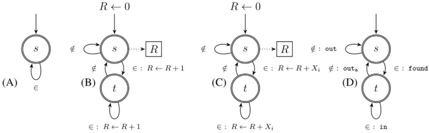 Figure 3.1 – In the three figures, the signature of an integer sequence hX 1 , X 2 , 