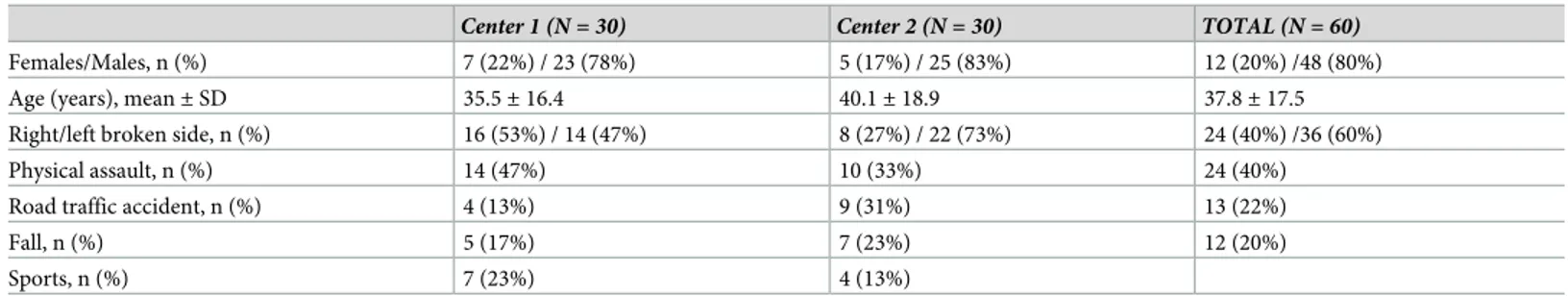 Table 2. Patient characteristics.