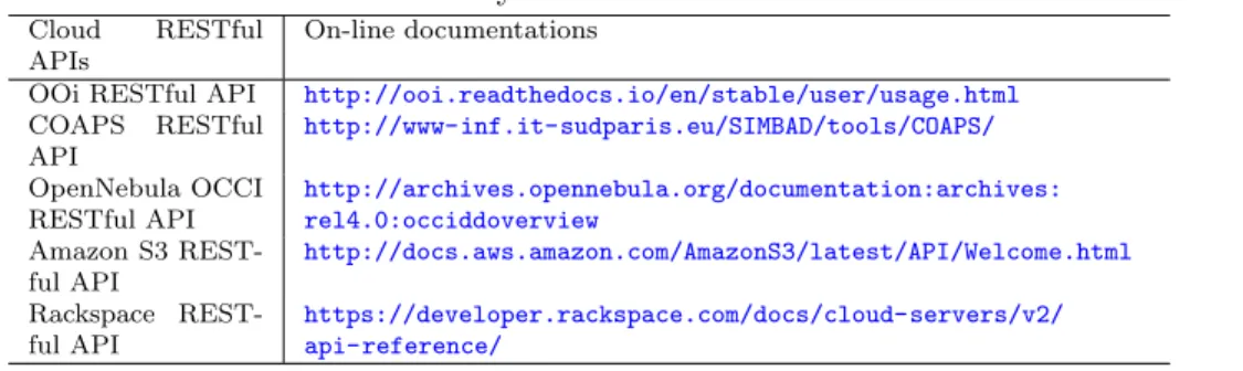 Table 4.9: List of the 5 analyzed Cloud APIs and their on-line documentations
