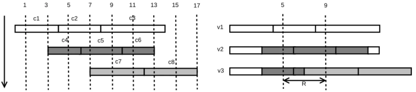 Figure 5.3: Three successive writes (left) and the corresponding snapshots (right)
