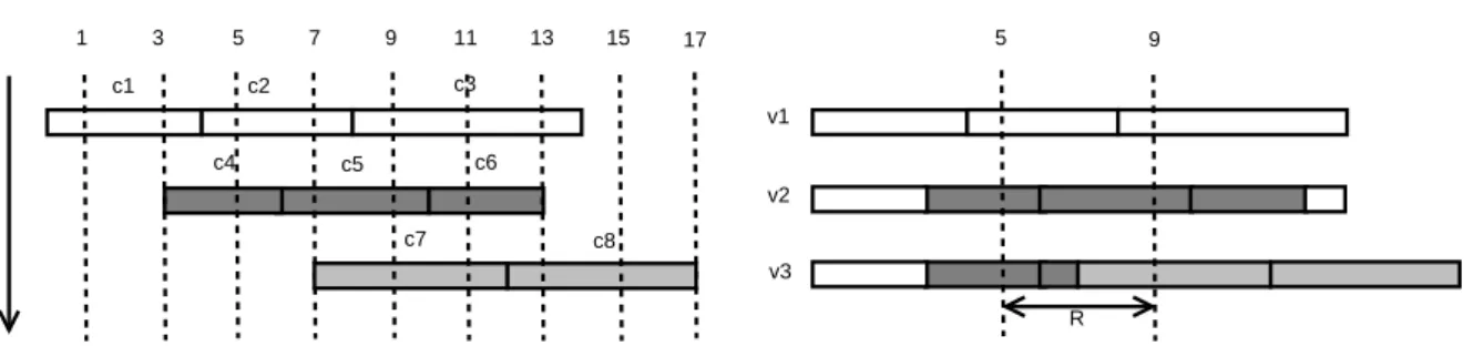 Figure 5.4: Three successive writes (left) and the corresponding snapshots (right)