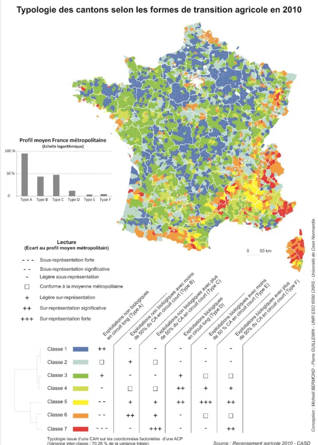 Figure 3: Typologie des cantons selon les formes de transition agricole en 2010 (source Bermond et al., 2019) 