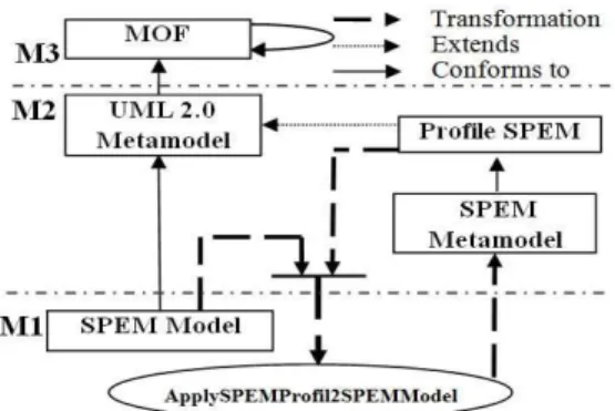 Fig. 7. ”applySPEMprofile2SPEMmodel” ATL transformation.