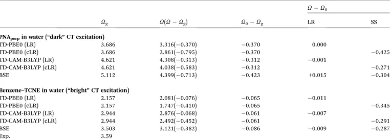 Table 2 Data as in Table 1 but for the lowest CT transitions in PNA perp and in the benzene – TCNE complex