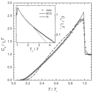 Figure 1 displays the temperature dependence of the spe- spe-cific heat of the sample 共plus addenda兲 in selected magnetic fields up to 8 T for H 储 ab and up to 3 T for H 储 c