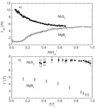 FIG. 5. Upper critical field H c2 for magnetic field 储 ab 共full circles result from temperature-sweep measurements, full triangles from field sweeps兲 and 储 c 共open circles result from  temperature-sweep measurements, open triangles from field temperature-s