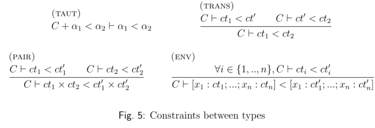 Fig. 5: Constraints between types