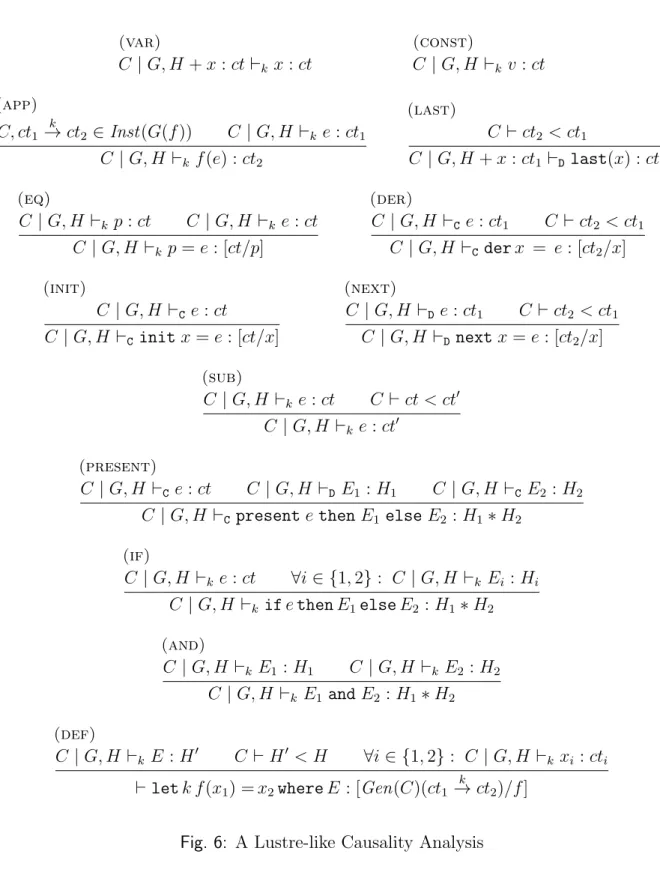 Fig. 6: A Lustre-like Causality Analysis