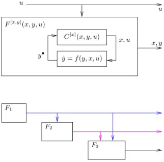 Figure 4. Execution scheme for the result of index reduction, In this figure, the diagram of the top illustrates Execution Scheme 1, with an additional exogenous input u