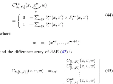 Figure 5. The worst k for (47) to hold