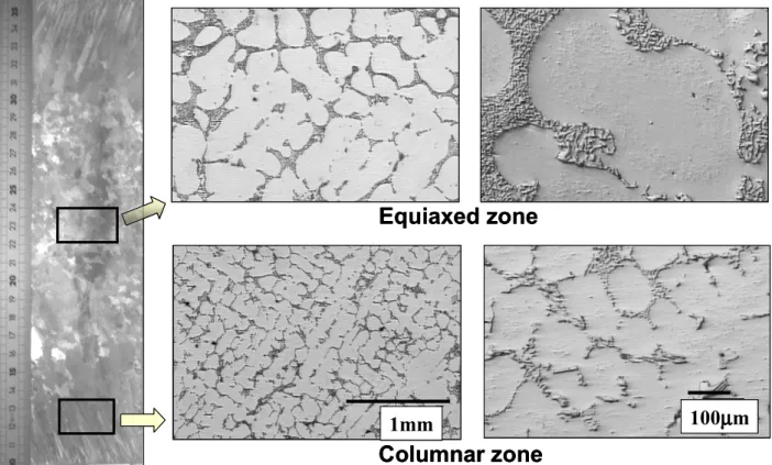 Fig. 1: Microstructure of columnar and equiaxed zone at various magnifications 