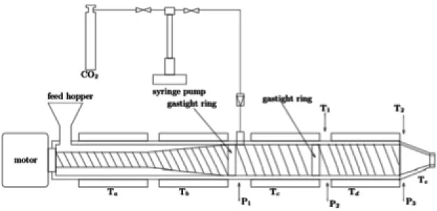 Figure 1: Experimental device