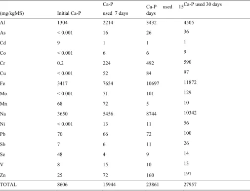Fig. 2 Particle size distribution of Ca-HA 