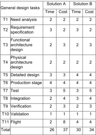 Table 1: Phases of the two projects 