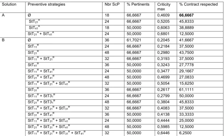 Table 4: The results of our approach 