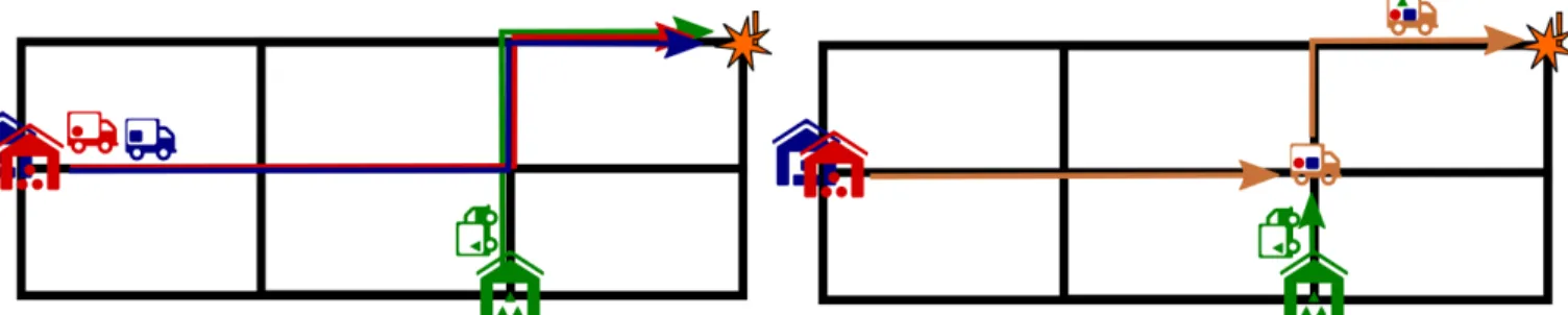 Fig. 2. (on the left) AS-IS situation of one-to-one flows versus (on the right) flow consolidation with open-hubs