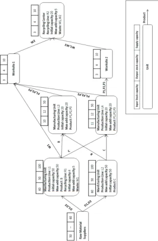 Figure 1- Presentation of the system framework dedicated to  use case. 