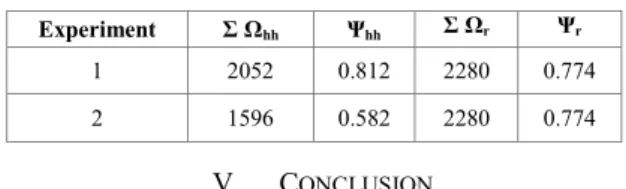 TABLE IV.  E XPERIMENTS COMPARISONS