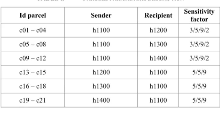 TABLE I.  P ARCELS PARAMETERS DESCRIPTION