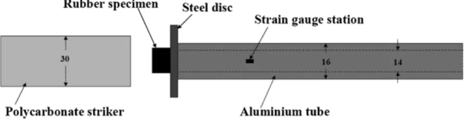 Fig. 3. Schematic of the direct-impact Hopkinson bar set-up.