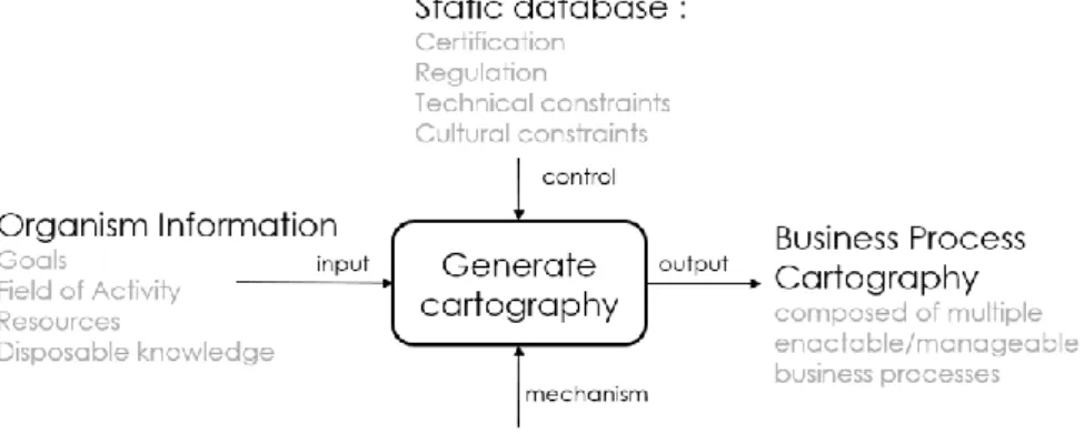 Fig. 1. SADT representation of the envisaged approach  