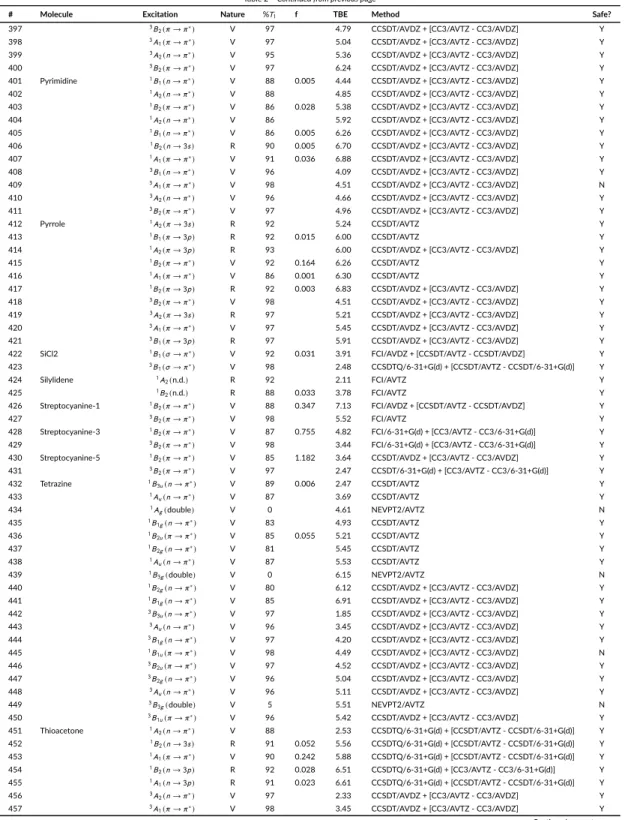 Table 2 – Continued from previous page