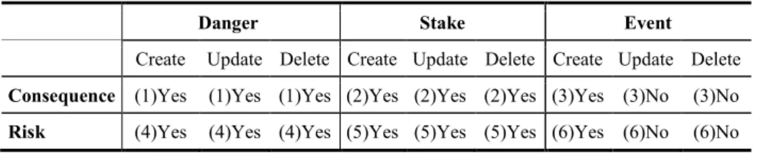 Table 1.    Interrelationships in DRC chain 