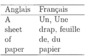 Figure 1.1 Dictionnaire bilingue du voyageur pour traduire la phrase A shcct of papcr.
