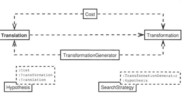 Figure 4.1 Diagramme UML (le la structure (luil décodeur (léveloppé à l’aide (le MOOD.