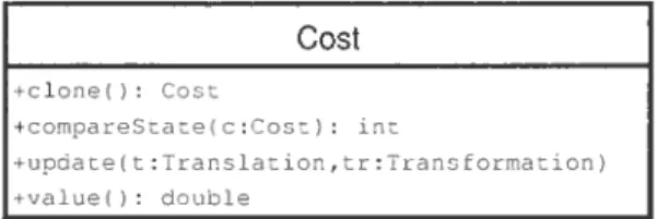 Figure 4.3 — Une classe représentant un coût.