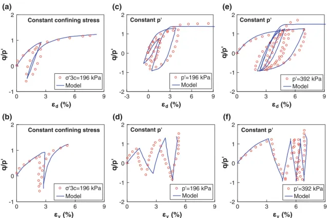 Fig. 14 Comparison between experimental results and model predictions for drained triaxial tests under cyclic loading on normally consolidated Fujinomori clay with different stress paths a, b stress ratio q/p 0 versus deviatoric and volumetric strains for 