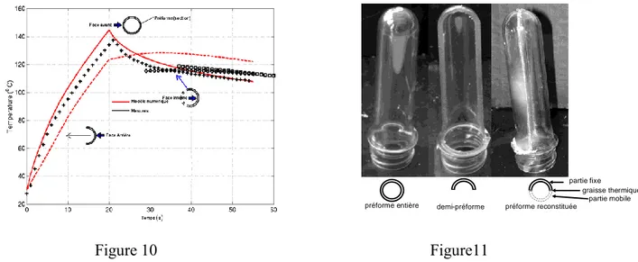 Figure 10  Figure11  3) Mesure du coefficient d’échange convectif selon la hauteur de la préforme