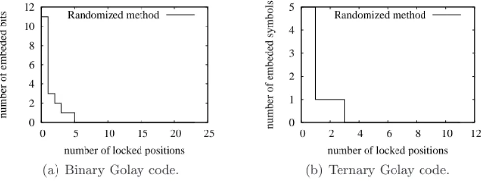 Fig. 1. Size of the random part for the two Golay codes. The number of remaining bits is plotted, in terms of the number of locked positions.